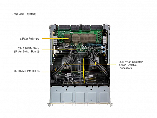 Сервер SuperMicro_SYS-821GE-TNHR_2x8558_32x64Gb_2x960Gb u.2_2x7.68Gb u.2_8xH200 GPU_8x400G_2x25GbE_2x10Gb_6x3000W
