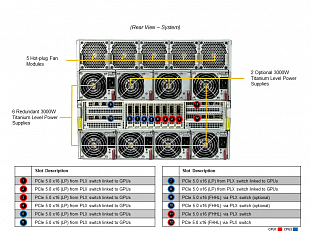 Сервер SuperMicro_SYS-821GE-TNHR_2x8558_32x64Gb_2x960Gb u.2_2x7.68Gb u.2_8xH200 GPU_8x400G_2x25GbE_2x10Gb_6x3000W