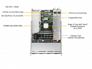 Сервер SuperMicro_ SYS-510P-WTR_1x6330_4x32Gb_2x480Gb SATA_2x10GbE Base-T_SFT-DCMS-SINGLE_2x500W