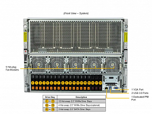 Сервер SuperMicro_SYS-821GE-TNHR_2x8558_32x64Gb_2x960Gb u.2_2x7.68Gb u.2_8xH200 GPU_8x400G_2x25GbE_2x10Gb_6x3000W